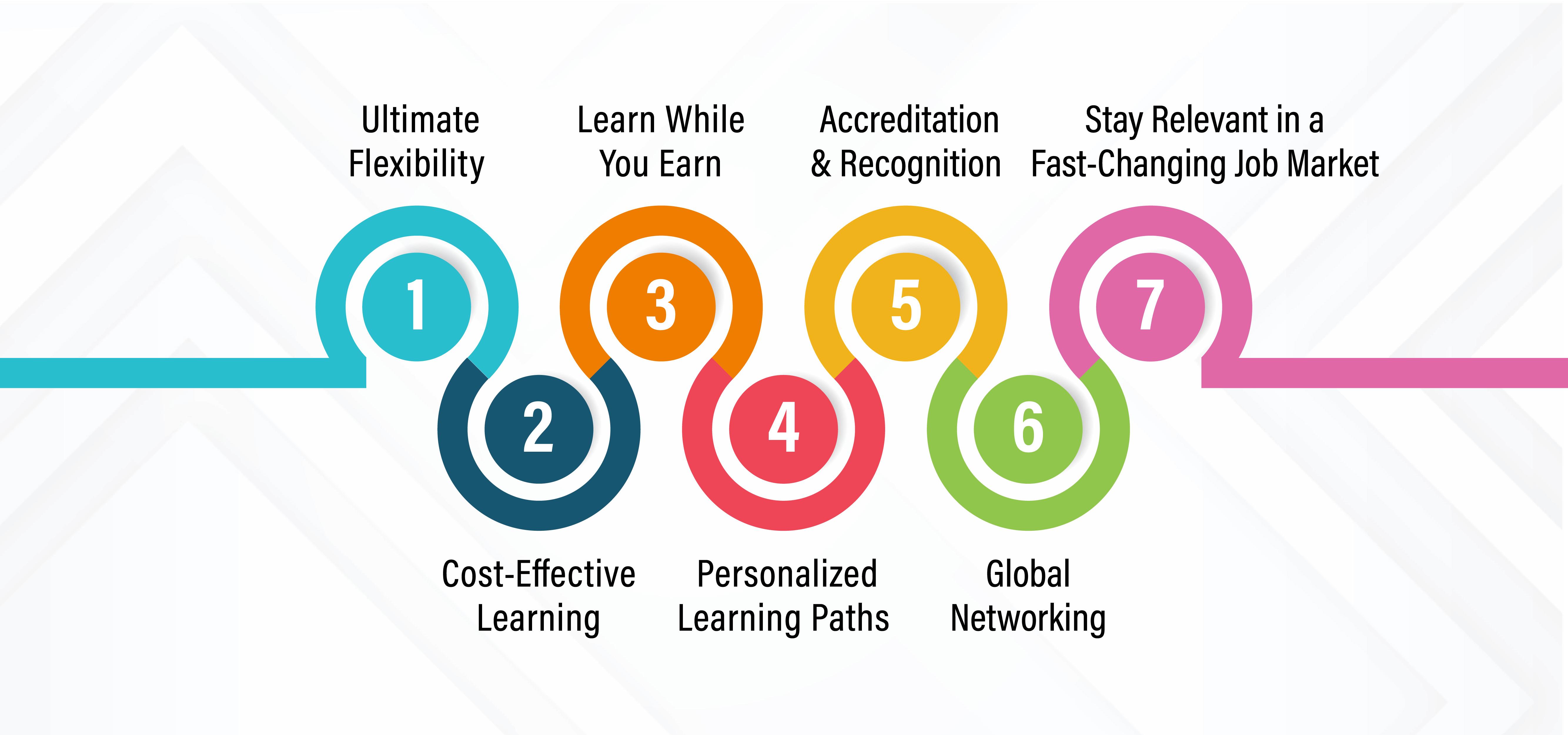 Top 7 Reasons to Pursue an Online Masters Degree Courses in India